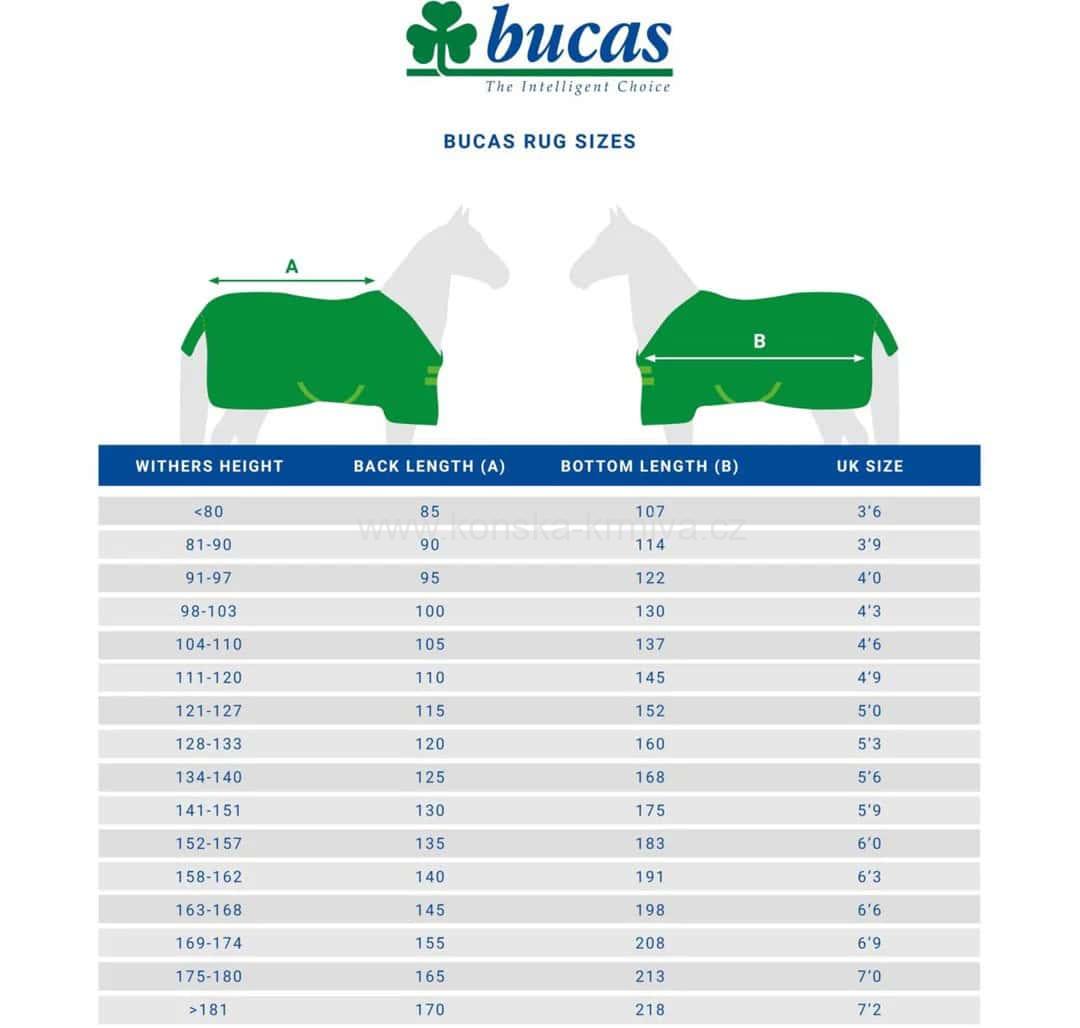 Nepromokavá deka Bucas Freedom s vyšším krkem 2025/26 0gr